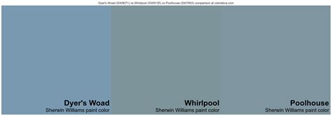 Sherwin Williams Dyer S Woad Vs Whirlpool Vs Poolhouse Color Comparison