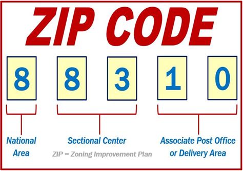 What Is Zip Code A Zip Code Is A Postal Code Used By The United