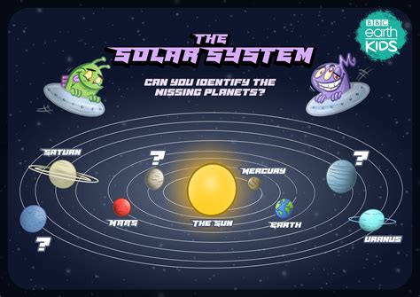 How To Build A Solar System To Scale Bbc Earth