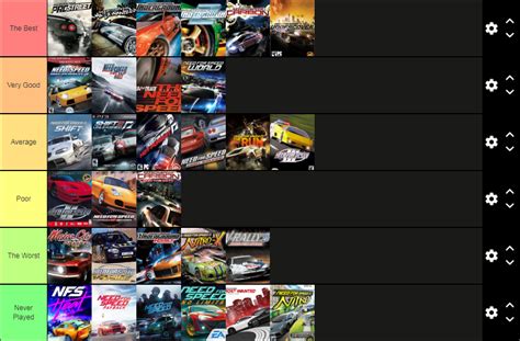 Need For Speed Games Tier List By Chip599xx On Deviantart