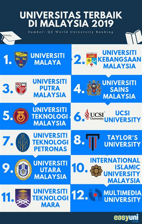 Universitas Terbaik Di Malaysia Homecare