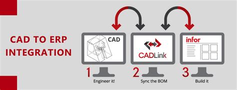 Benefits Of Cad To Erp Integration Vox Ism Inc