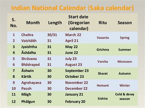 Indian National Calendar Aslarc