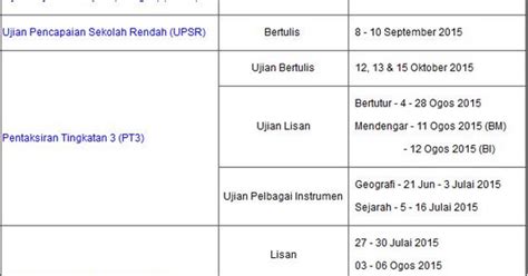 Pada 2009, sekolah menengah kebangsaan chan wa memiliki 1470 pelajar lelaki dan 1332 pelajar perempuan, menjadikan jumlah keseluruhan murid seramai 2802 orang. SMJK CHAN WA II's BLOG: Akademik