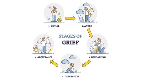 Navigating The 5 Stages Of Grief