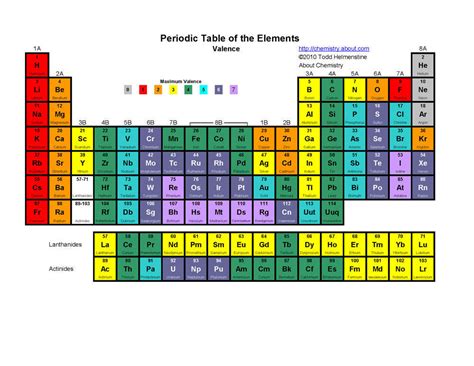 Tom Lehrer The Elements Periodic Table Lyrics Genius