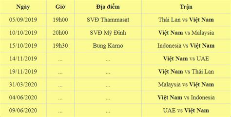 Malaysia đặt nhiều kỳ vòng ở 3 trận đấu cuối tại vòng loại world cup 2022 bằng việc tăng cường hàng loạt cầu thủ nhập tịch. Lịch thi đấu vòng loại World Cup 2022 bảng G Việt Nam Thái Lan