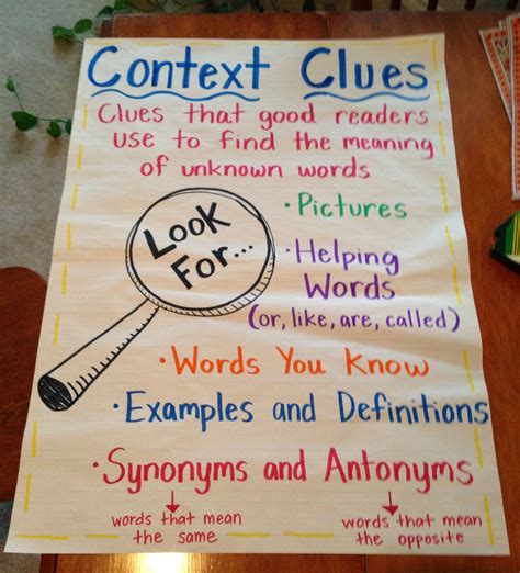 Context Clues That Readers Use To Find The Meaning Of Unknown Words