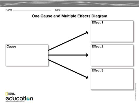 One Cause And Multiple Effects Diagram National Geographic Society