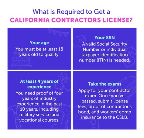 Getting A California Contractors License