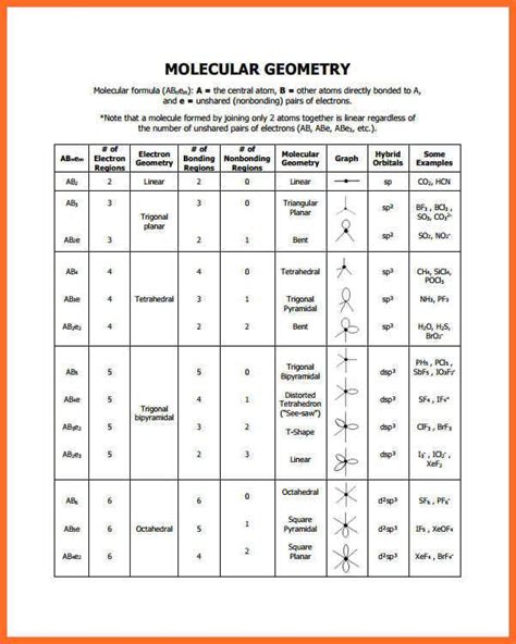 Electron Pair Geometry And Molecular Geometry Chart Chart Walls