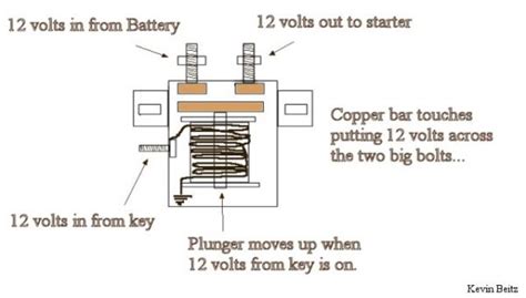 It's just a 12v relay almost like the std. Murray Lawn Mower Solenoid Wiring Diagram