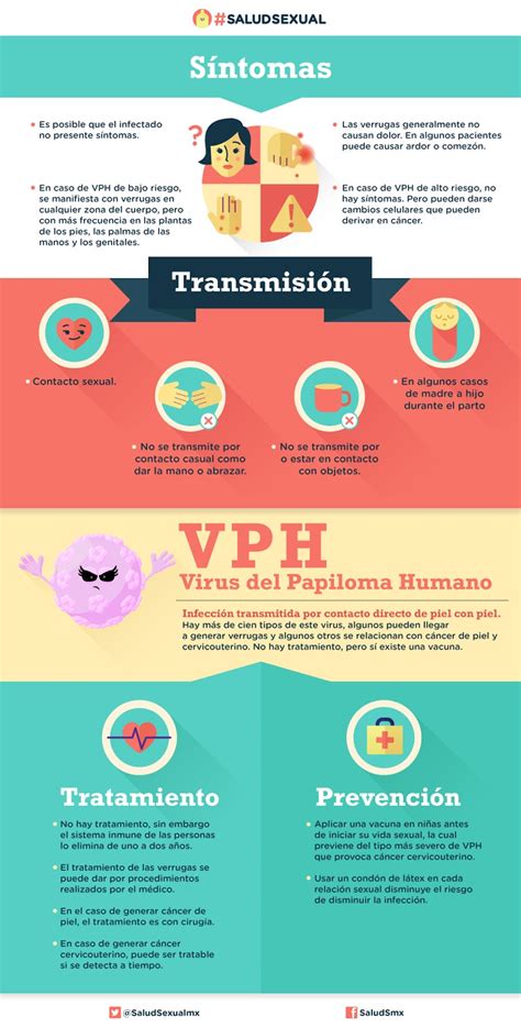 Salud Sexual Infograf A Virus Del Papiloma Humano Vph