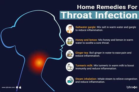 Home Remedies For Throat Infection By Dr Amit Nampalliwar Lybrate