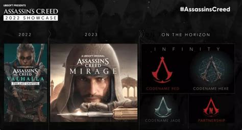 Assassins Creed Infinity Everything We Know About The Composition Of