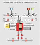 Images of Conventional Fire Alarm System Wiring Diagram