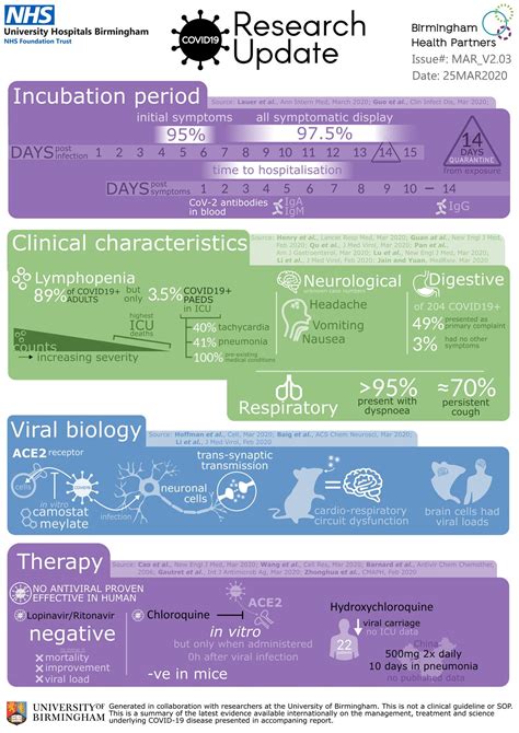 Covid 19 Research Briefing University Of Birmingham