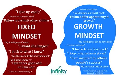 Growth Mindset Infinity Community Solutions Ltd