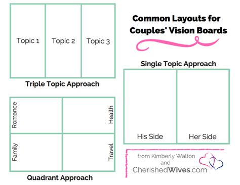 13 Vision Board Ideas For Couples To Improve Their Relationships