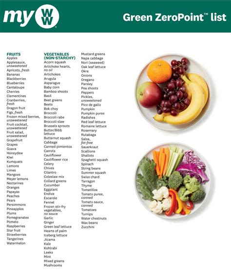 Weight Watchers Green Plan Zero Point Food List And Printable Guide