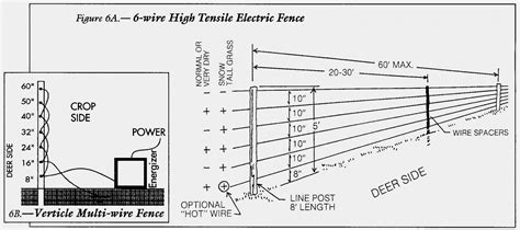 This electric fence has 1,400 pounds of break strength per rail and is the strongest electric fence ramm carries! How To Wire An Electric Fence Diagram Beautiful Electric Fence - Electric Fence Wiring Diagram ...