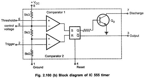Block Diagram Of 555 Timer Integrated Circuit Circuit Diagram