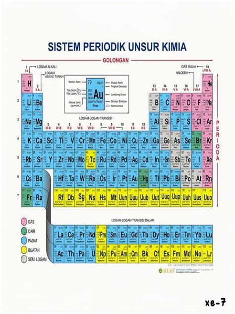 Sistem Periodik Kimia Pdf