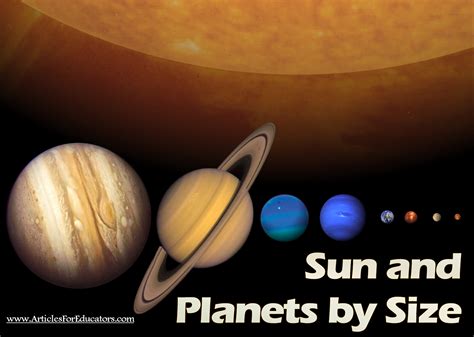 Sun And Planets By Size Science Classroom Poster Lesson Plans