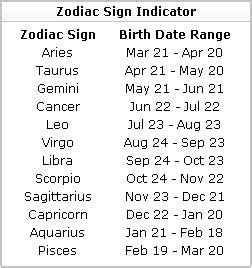 Are You Smarter Than Matt?: ANSWER: Zodiac Signs