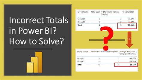 Powerbi Power Bi Matrix Totals Calculating Incorrectly For Stack My