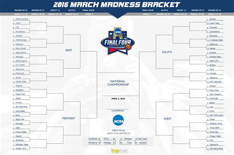 March Madness Bracket Template March Madness Bracket Template