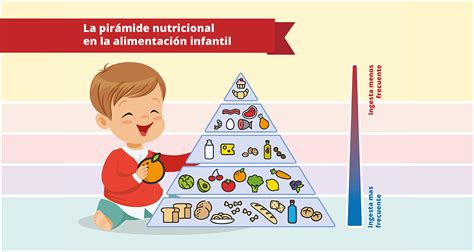 La Pirámide Nutricional En La Alimentación Infantil Pautas Para Una