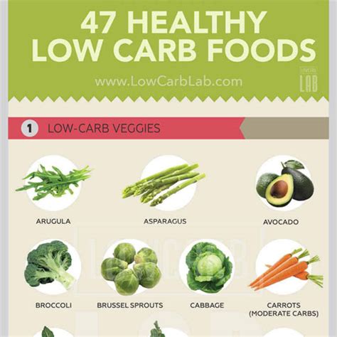 47 Healthy Low Carb Foods