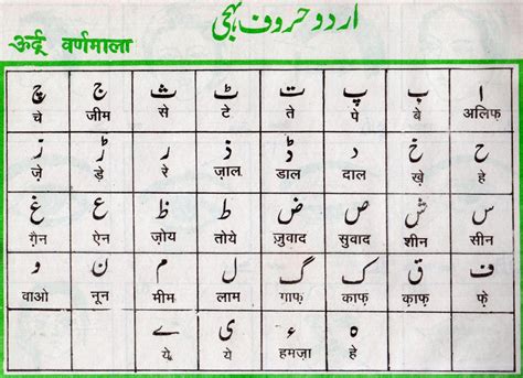Urdu Kitab اُردو کتاب Alphabet