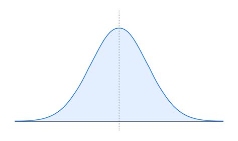 How Percentile Approximation Works And Why Its More Useful Than Averages