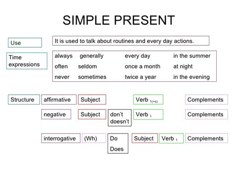 Simple Present