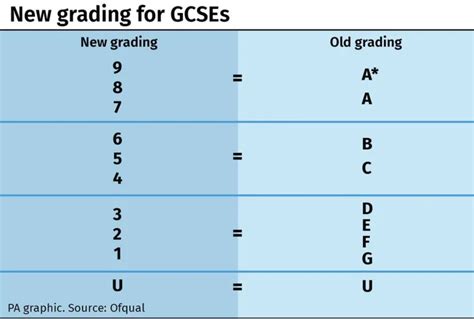 Everything You Need To Know About The New Gcse Grades