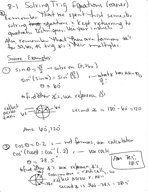 Inverse Trigonometric Functions Formulas List
