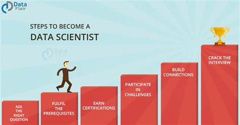 Want To Become A Data Scientist Take These 7 Steps Asap Dataflair