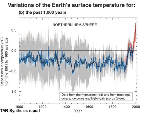 Ilmastonmuutos maailman suurin huijaus Tutkimus Keskiajan lämpökausi ja pieni jääkausi