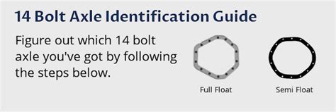 Chevy 10 Bolt Identification Chart