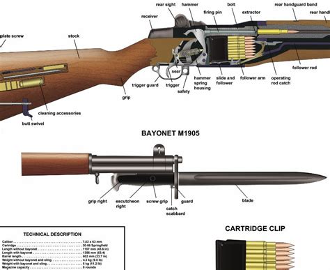 Poster 12x18us Rifle M1 Garand Manual Exploded Parts Diagram D Day