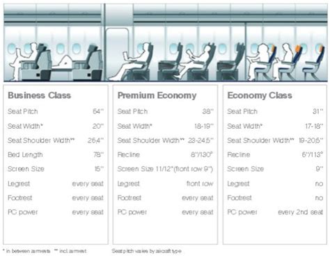 Lufthansa Premium Economy Vs Business Class