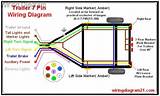 Photos of Truck Trailer Plug Wiring Diagram