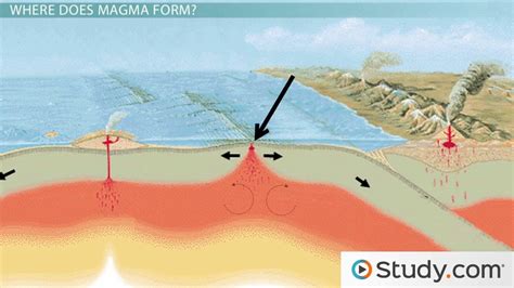 Magma Definition And Formation Video And Lesson Transcript