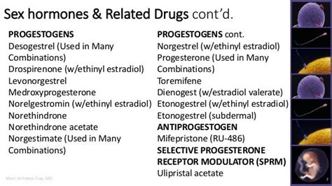 Drugs Used In Disorders Of The Reproductive System