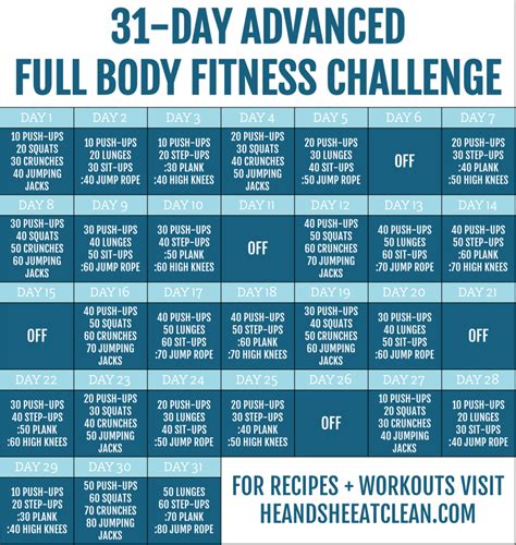 Download Home Workout Full Body 7x4 Challenge Images Full Body