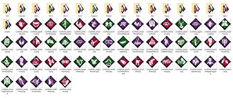 Dead By Daylight Vintage Perk Icons Contains The Cursed Legacys