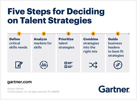 How to Mix Your Talent Strategies to Avoid Skills Gaps