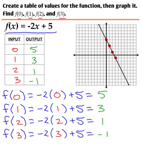 21 Linear Functions Ms Zeilstras Math Classes